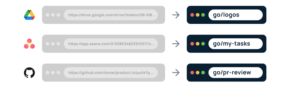 Examples of GoLinks, a Rebrandly alternative, being shortened