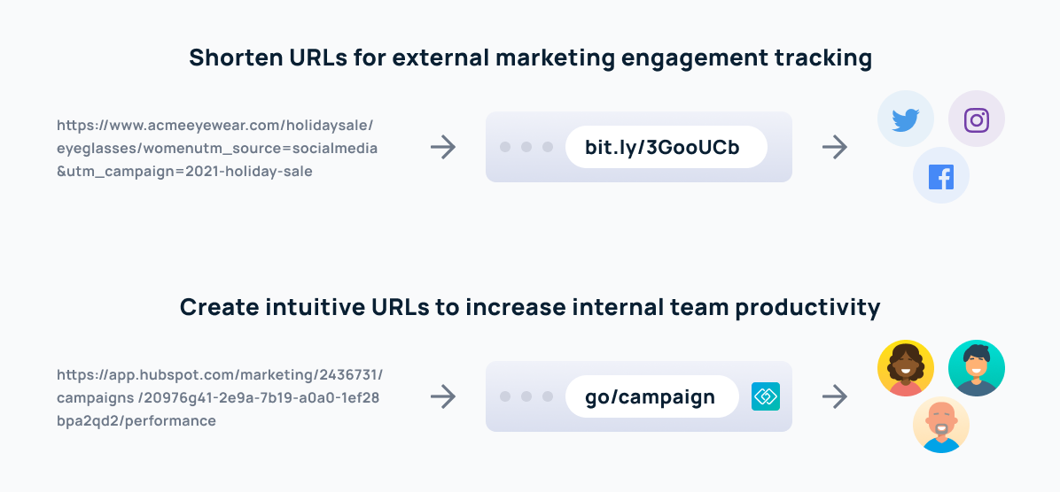 The GoLinks® Blog How do URL shorteners work?