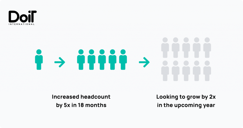 Do-IT International company scaling goals