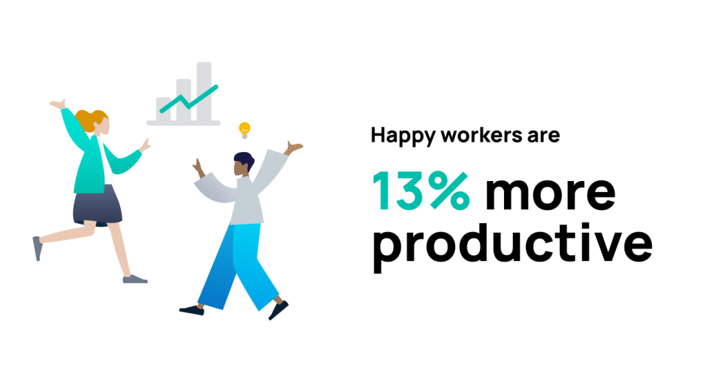 Increase team productivity for happy workers