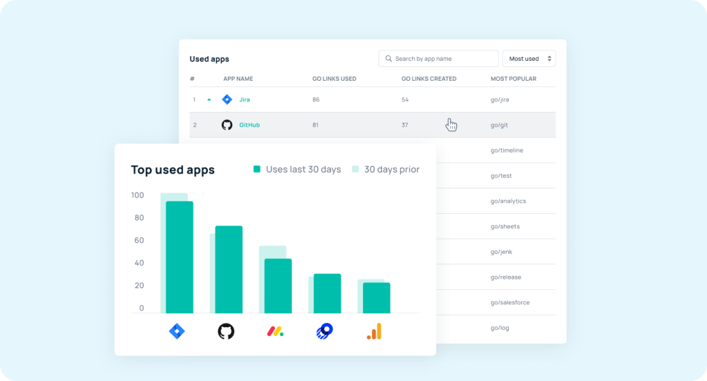 SaaS Spend Management Software