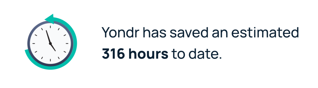 Yondr has saved 315 hours with GoLinks. 