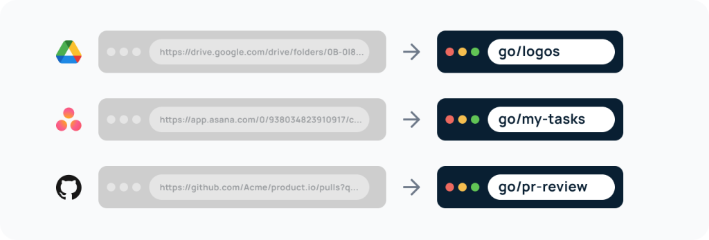 how go links work 