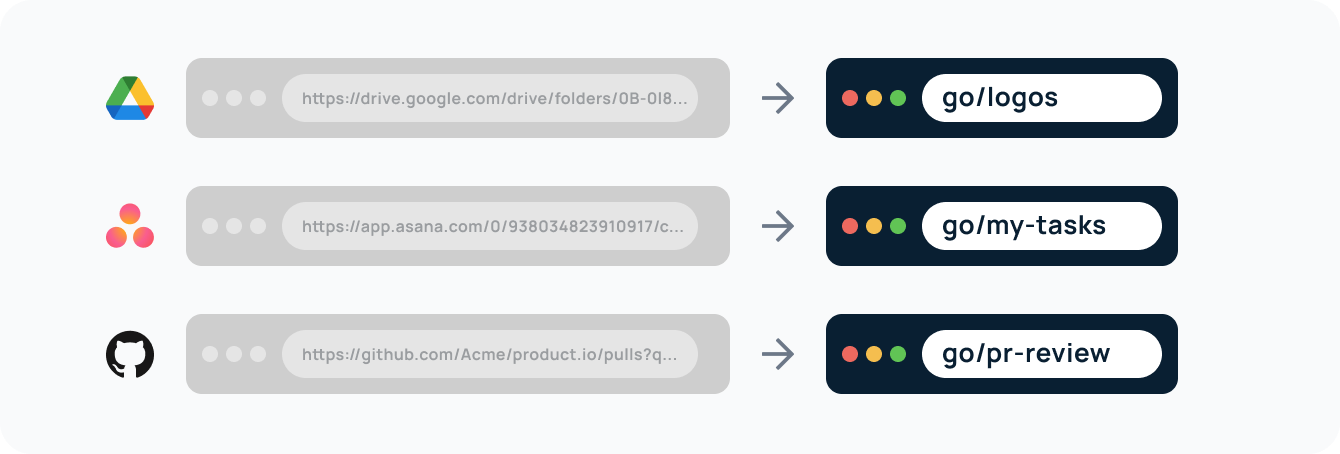 The GoLinks® Blog - Go Links: How to Create and Use Them