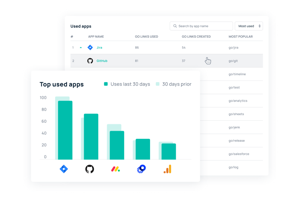 SaaS Spend Management Software: GoLinks