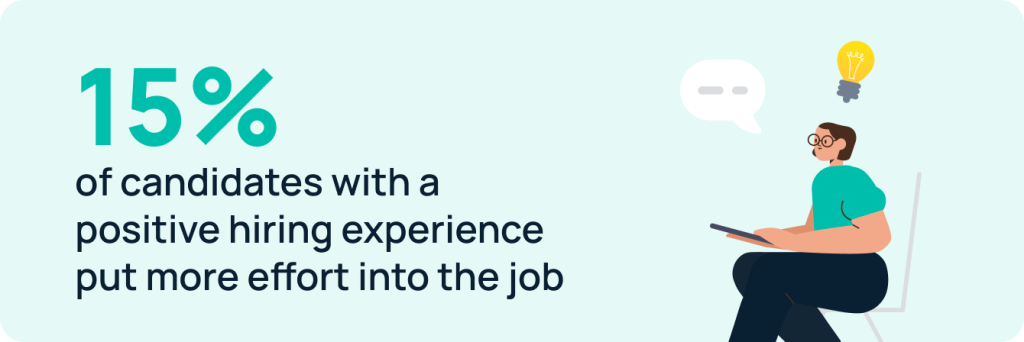 15% of candidates with a positive hiring experience put more effort into the job. 