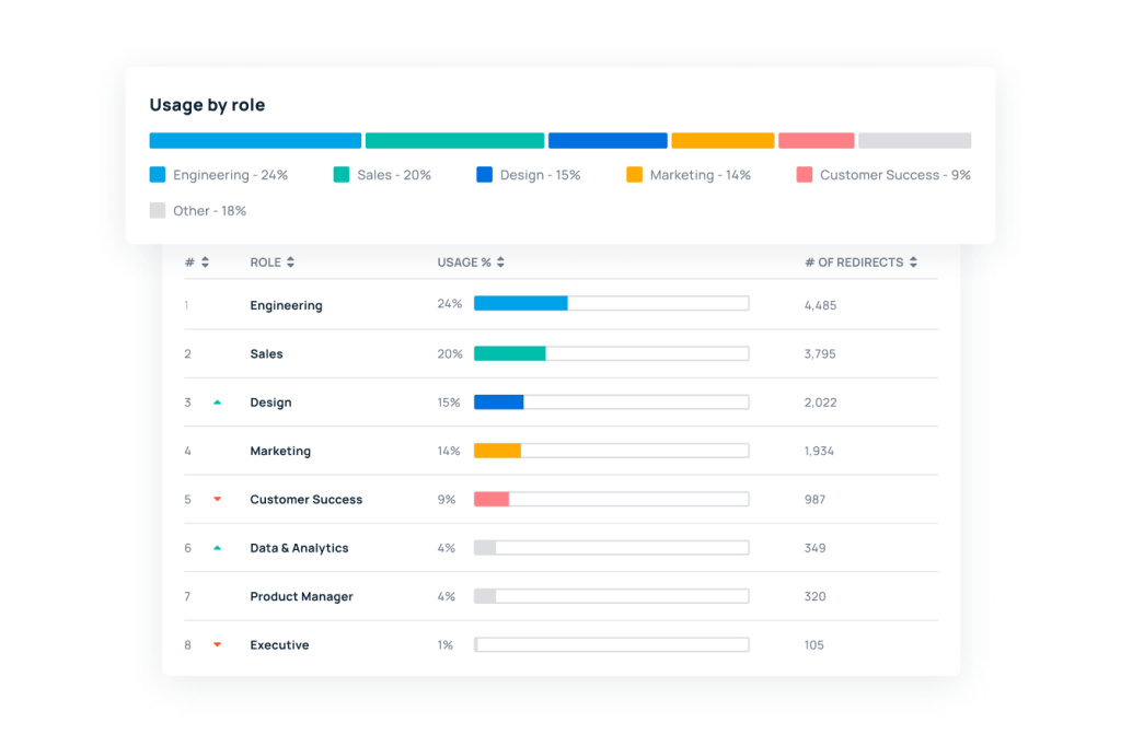 The GoLinks® Blog - Your Sales Tech Stack is Critical — Here’s How to ...