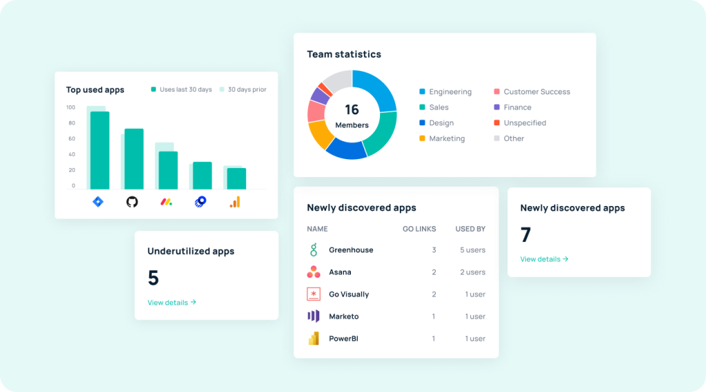 Increase employee buy in by tracking software adoption within GoLinks. 