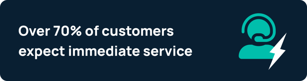 Help Desk Ticket Workflow stat: over 70% of customers expect immediate service