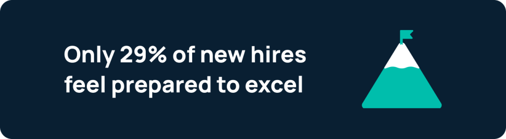 Only 29% of new hires feel prepared to excel 