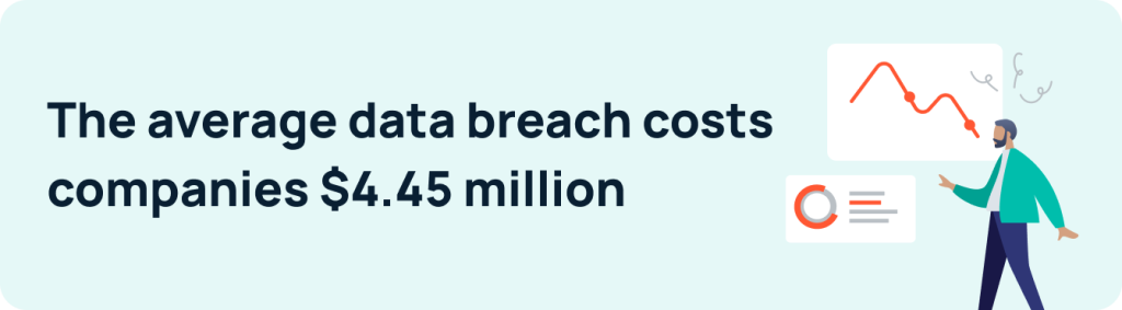 The average data breach costs companies $4.45 million