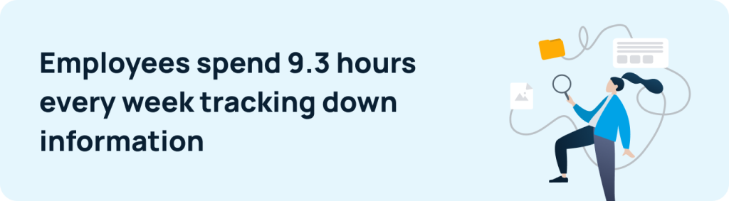 Employees spend 9.3 hrs every week tracking down information 