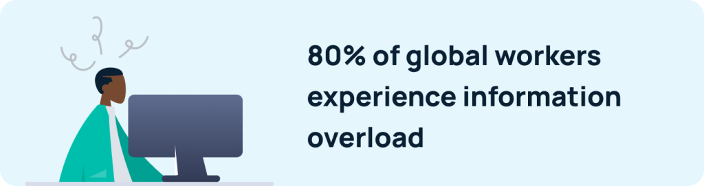 80% of global workers experience information overload 