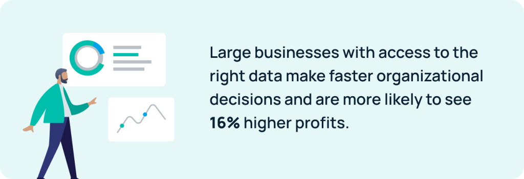 Large businesses with access to the right data make faster organizational decisions. 