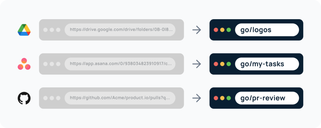 GoLinks link management in place of a knowledge management portal 