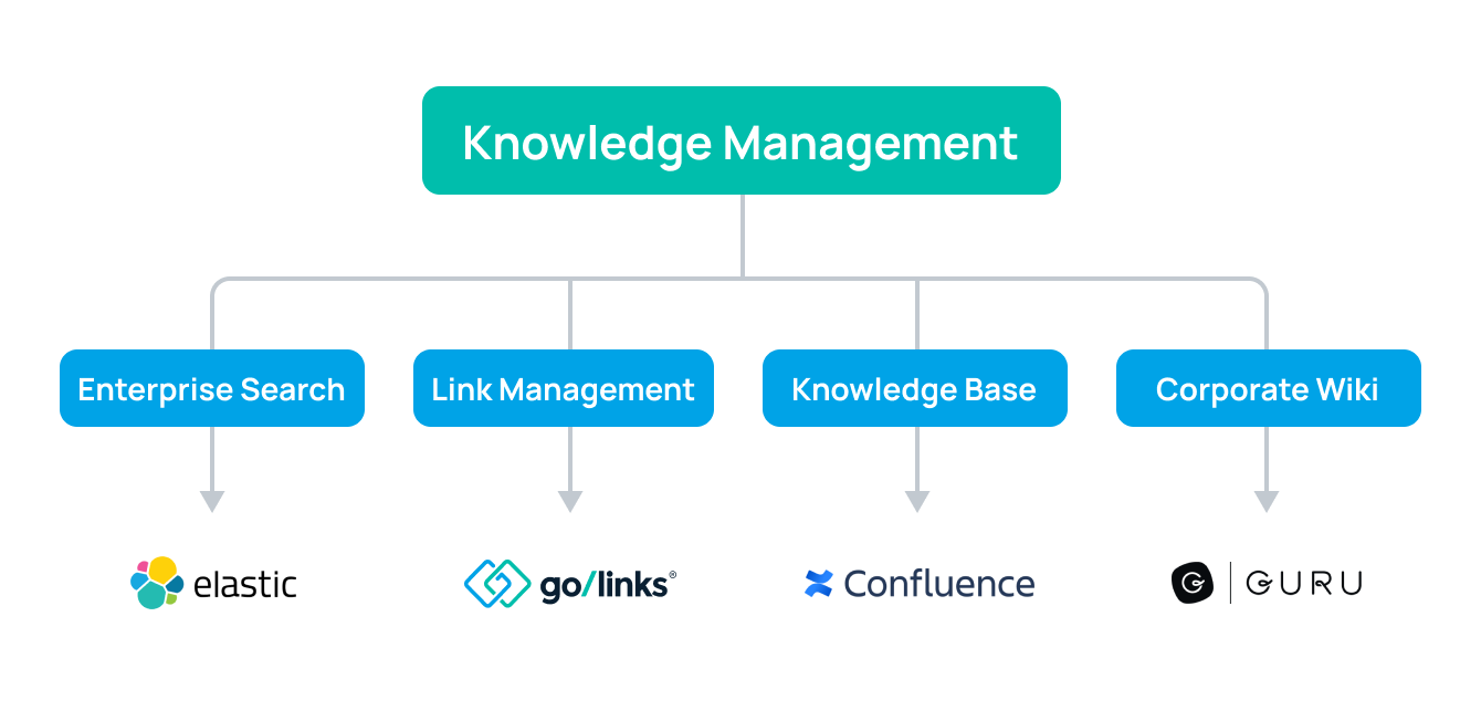 The GoLinks® Blog - 4 Reasons Why You Need an Internal Link Management ...