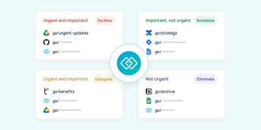 Modern Eisenhower Matrix framework illustrating how teams move from prioritization to execution using workflow shortcuts, shared knowledge access, and reduced context switching across SaaS tools