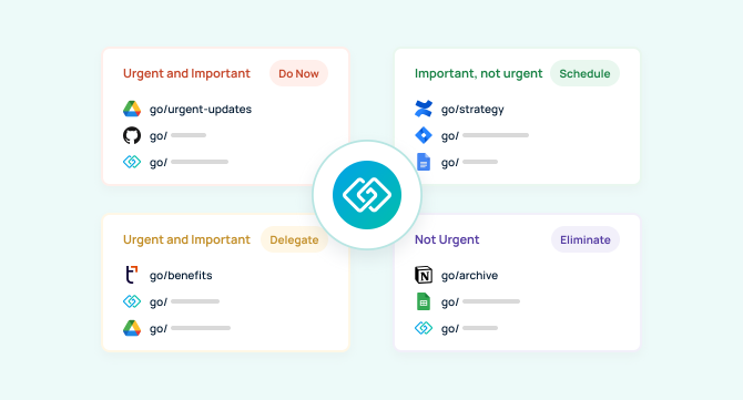 Modern Eisenhower Matrix framework illustrating how teams move from prioritization to execution using workflow shortcuts, shared knowledge access, and reduced context switching across SaaS tools