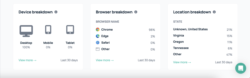 device breakdown, browser breakdown, location breakdown